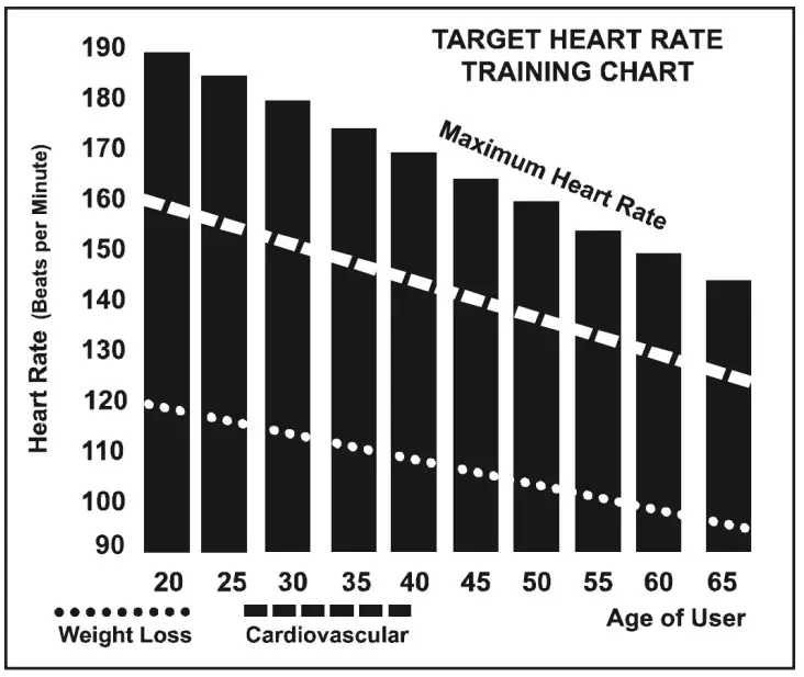 Heart Rate Programs