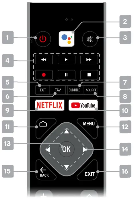 kogan KALED50RU9210SUA 50 inch Smart HDR 4K UHD LED TV - Remot Control Overvew