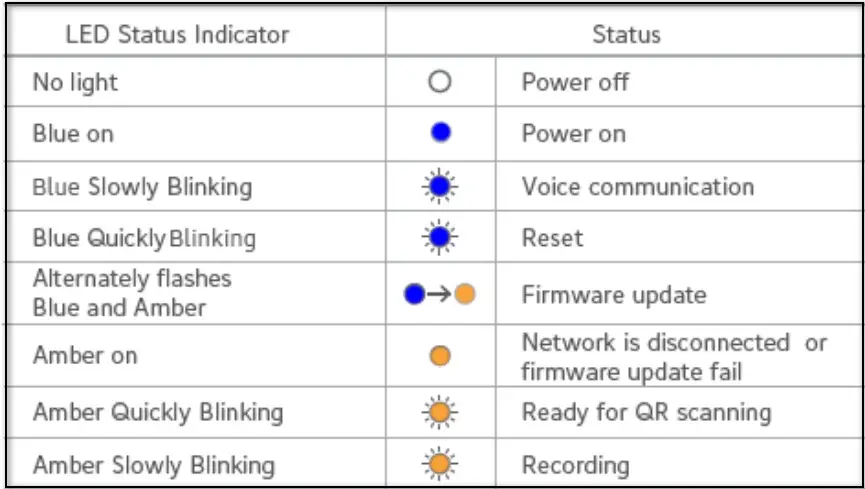 AEOTEC GP-AEOCAMEU SmartThings Cam- LED Status