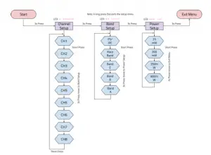 TNT Tramp HV 5.8 GHz Video Transmitter Operator’s Manual