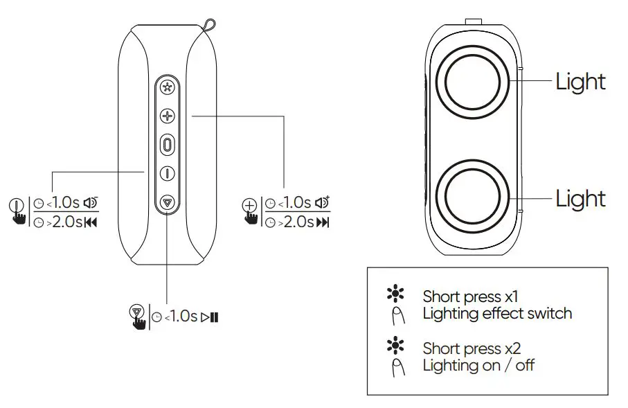 onn BM2020 Medium Rugged Bluetooth Speaker with LED Lighting - Play music Light mode