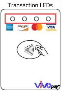 LED State Indicators