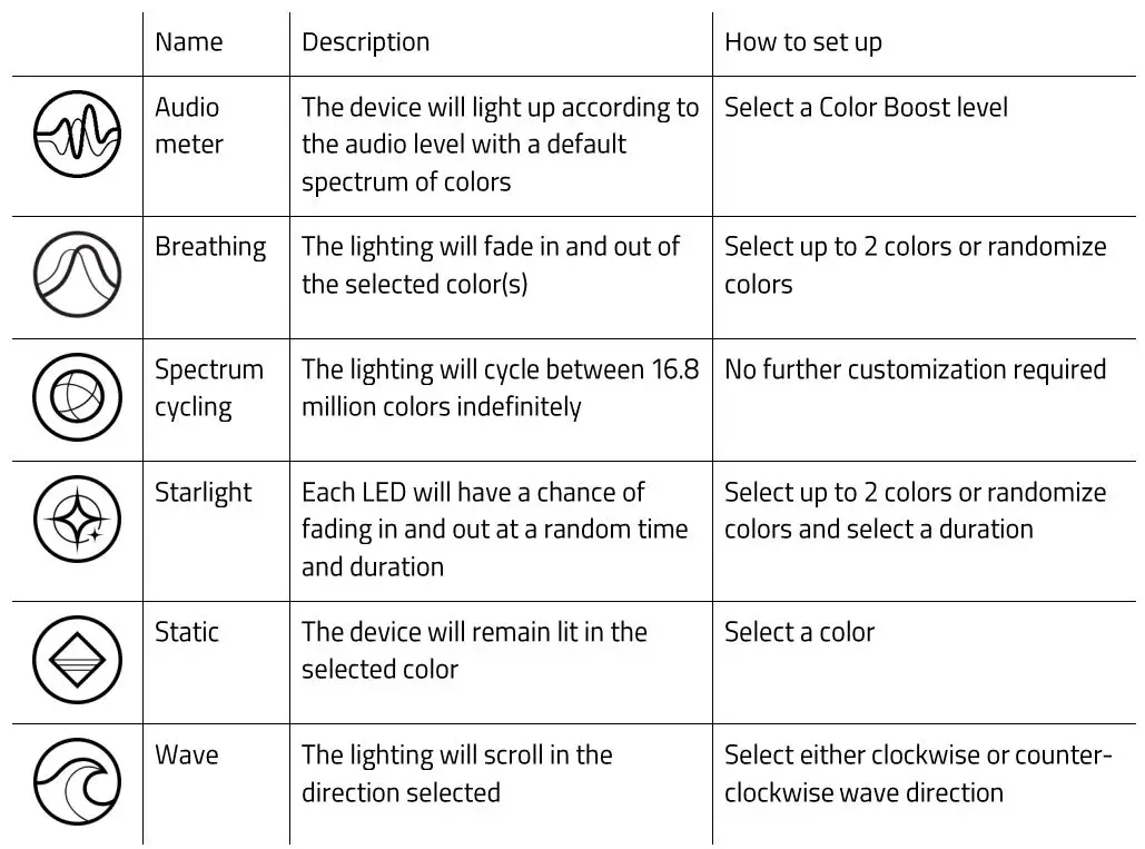 RAZER RC21-01510100-R3U1 Base Station V2 Chroma RGB Lighting User Guide - Quick Effects