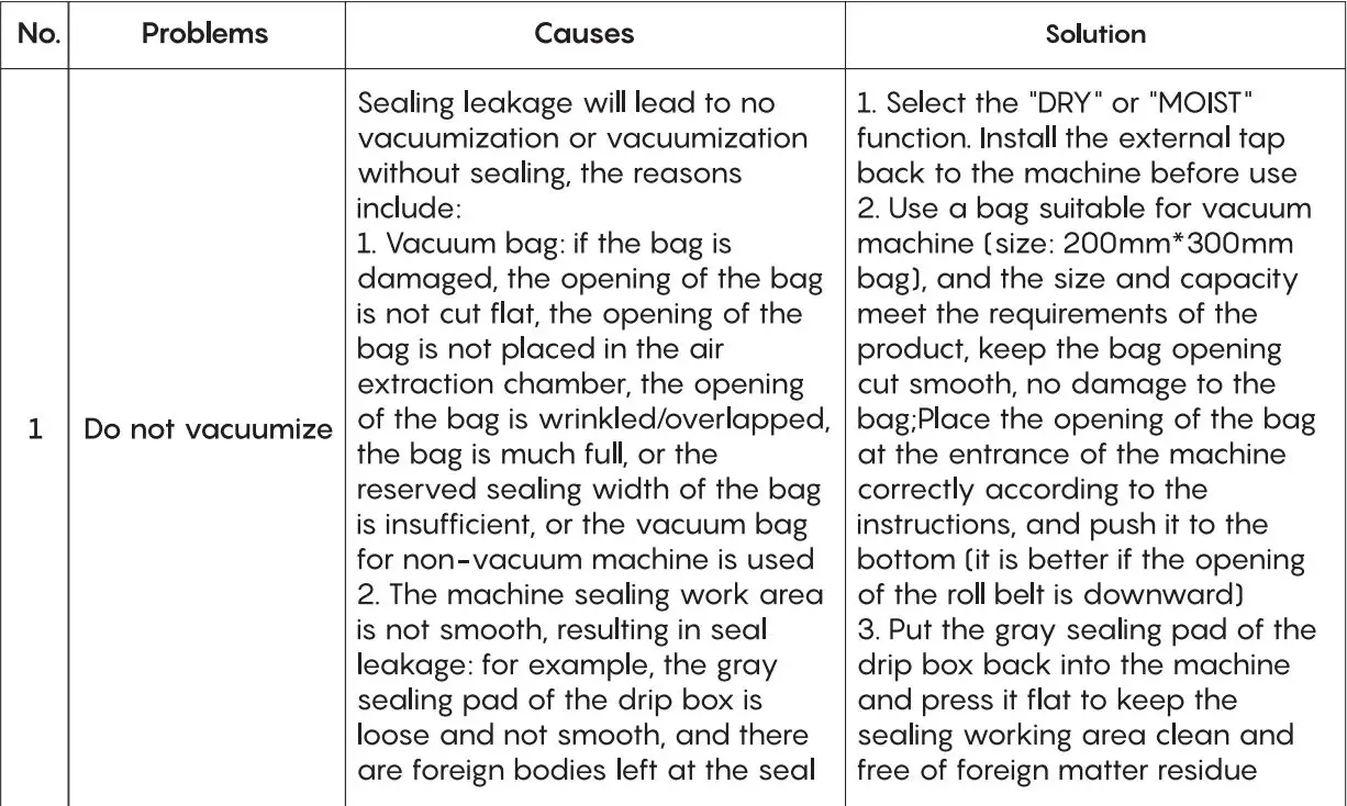 FRESKO V8 Automatic Vacuum Sealer User Guide - Troubleshooting Table