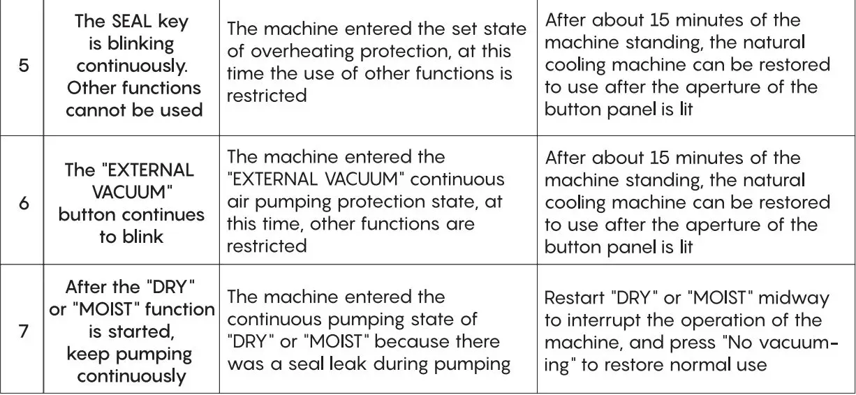 FRESKO V8 Automatic Vacuum Sealer User Guide - Troubleshooting Table