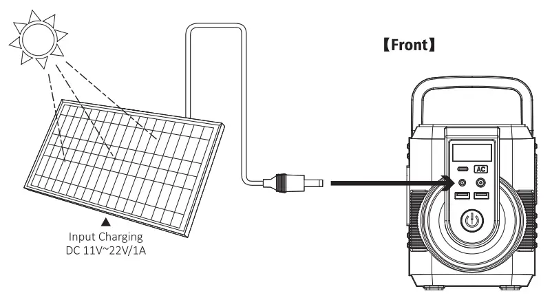 Takki T88 Portable Power Station - PANEL