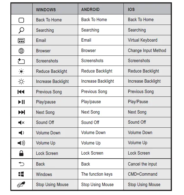 Shenzhen Rongjing Electronics K02 Wireless Keyboard.Fig-2