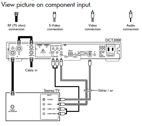 Connecting the DCT2000 to a Stereo TV
