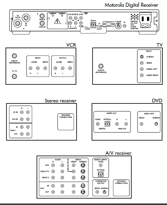 Recording Your Connections