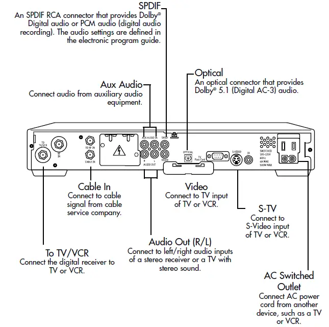 Standard Connection Diagram