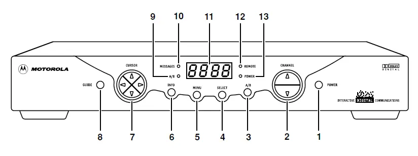 Typical Digital Receiver
