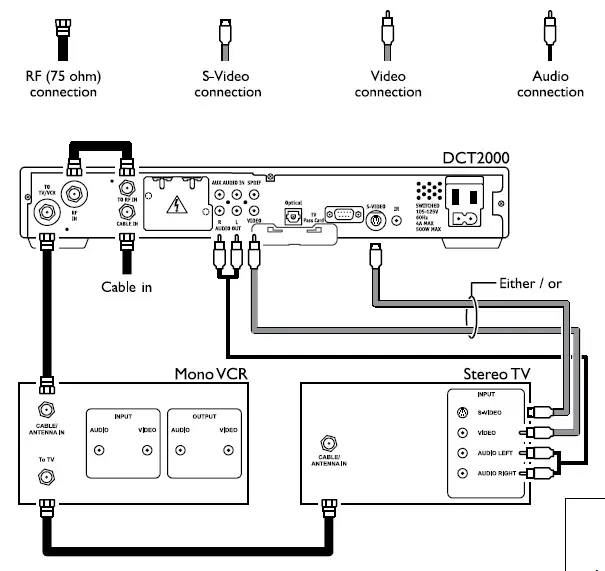 View picture on component input