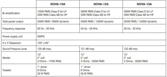 FIG 6 Technical specifications and features