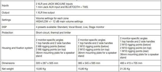 FIG 7 Technical specifications and features