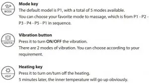FIG 5 HOW TO USE THE CONTROL PANEL