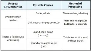 FIG 6 Troubleshooting method