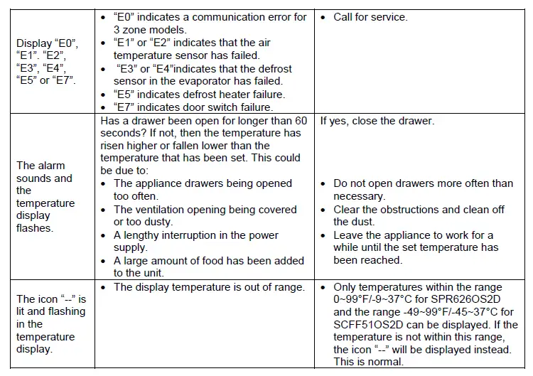 SUMMIT FF642D Frost-Free Drawer Refrigerators FIG 7