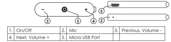 global sources ER12 Wireless Sports Bluetooth Ear Hanging Earbuds Instructions - Device Layout