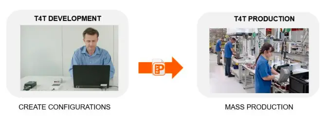 OSRAM T4T Simple Current Programming Apps fig 7