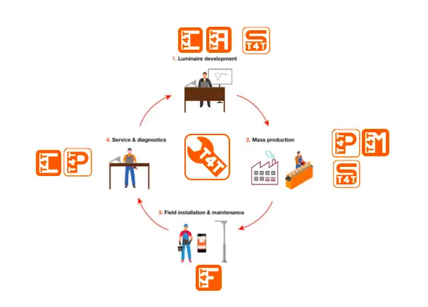 OSRAM T4T Simple Current Programming Apps fig