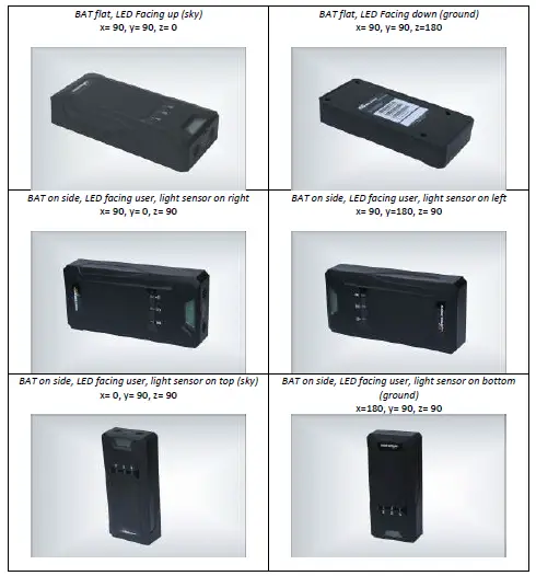 MOBILOGIX BAT-X Battery Powered Tracker FIG 3
