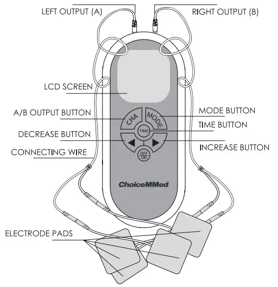 ChoiceMMed MDTS100 Electronic Pulse Stimulator - Unit