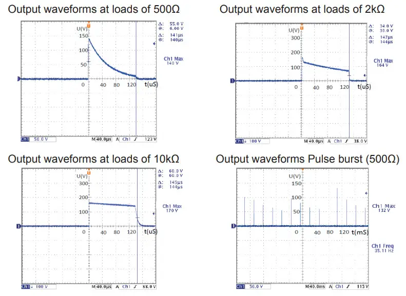 ChoiceMMed MDTS100 Electronic Pulse Stimulator - fig 2