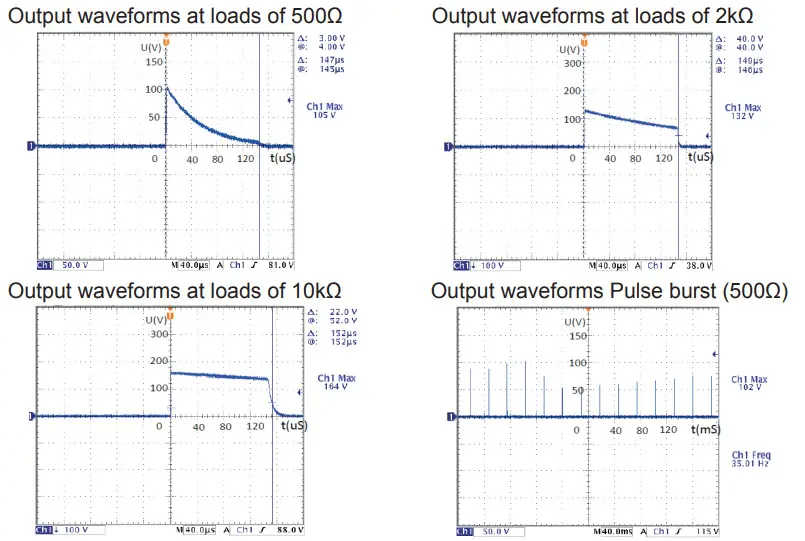 ChoiceMMed MDTS100 Electronic Pulse Stimulator - fig 3