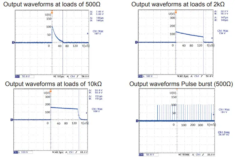 ChoiceMMed MDTS100 Electronic Pulse Stimulator - fig 6