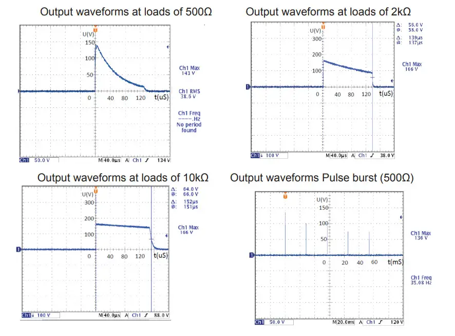 ChoiceMMed MDTS100 Electronic Pulse Stimulator - fig