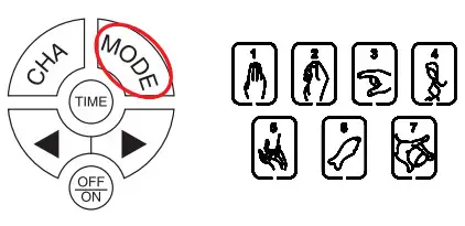 ChoiceMMed MDTS100 Electronic Pulse Stimulator - modes
