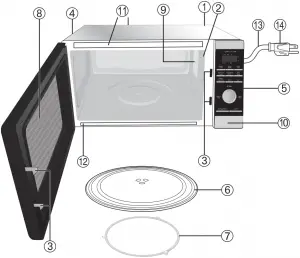 Location of Controls A