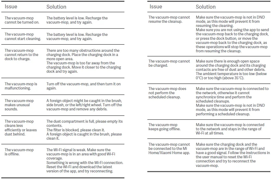 xiaomi MJST1SHW Mi Robot Vacuum-Mop 2 Pro Vacuum Cleaner-26