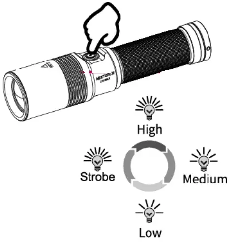 NEXTORCH 1868508 L10 Max 1200M 400LM Long Shoot LEP Flashlight - Switch mode