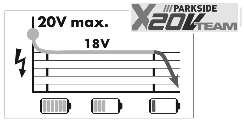 PARKSIDE PKHAP 20 Li A1 Cordless Hammer Drill 20v - fig 1