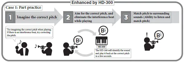 YAMAHA-HD-300-Harmony-Director-Brass-and-Woodwinds-Musical-2
