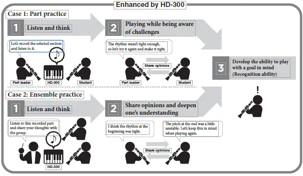YAMAHA-HD-300-Harmony-Director-Brass-and-Woodwinds-Musical-3