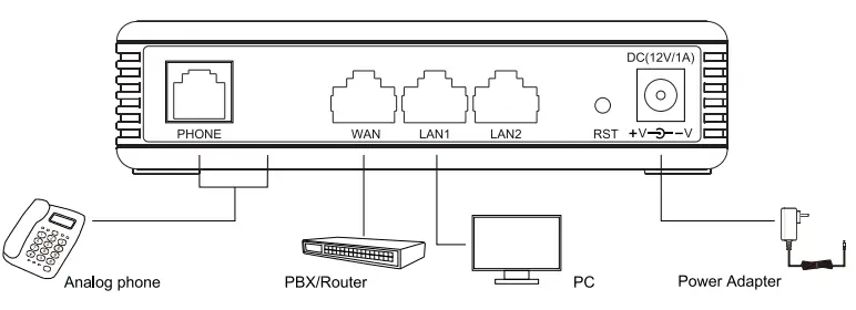 FLYINGVOICE FTA5101 1 FXS VoIP Analog Telephone Adapter-fig3