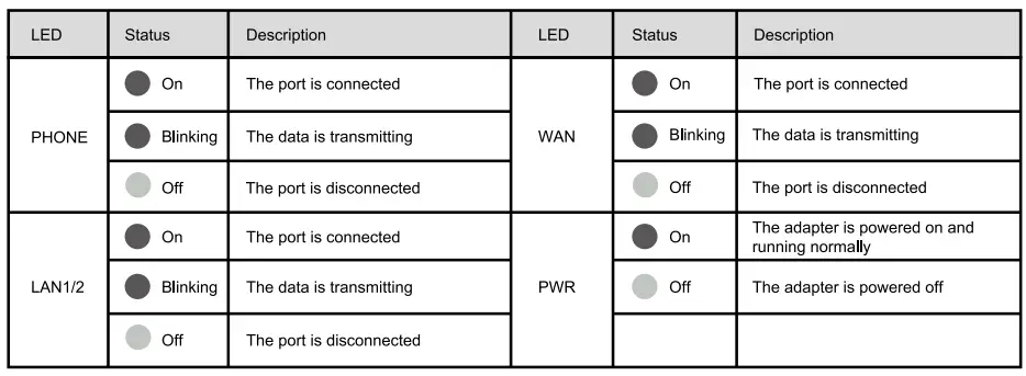 FLYINGVOICE FTA5101 1 FXS VoIP Analog Telephone Adapter-fig4