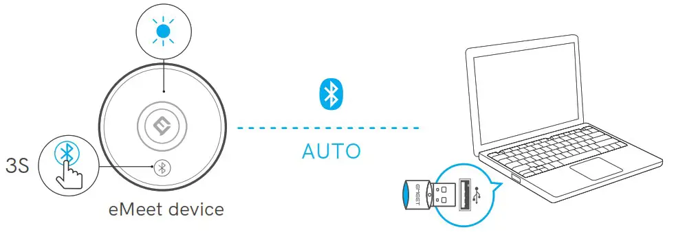 EMEET A300 USB Dongle - Pairing