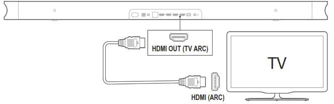 HDMI OUT (TV ARC)