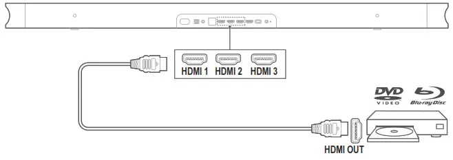 HDMI cables (Preferred connection)