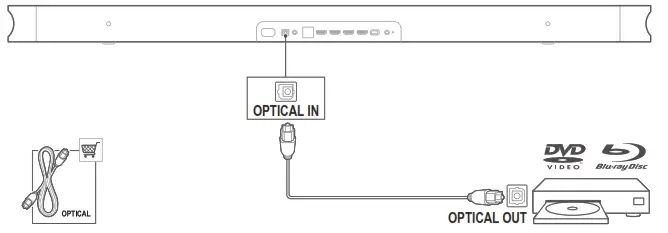 Optical or Analog audio cables (sold separately)