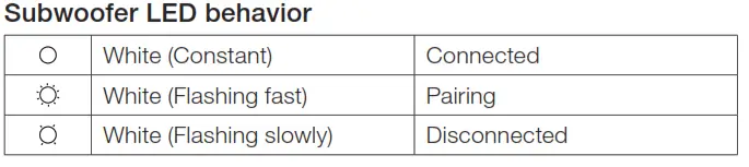 Subwoofer LED behavior