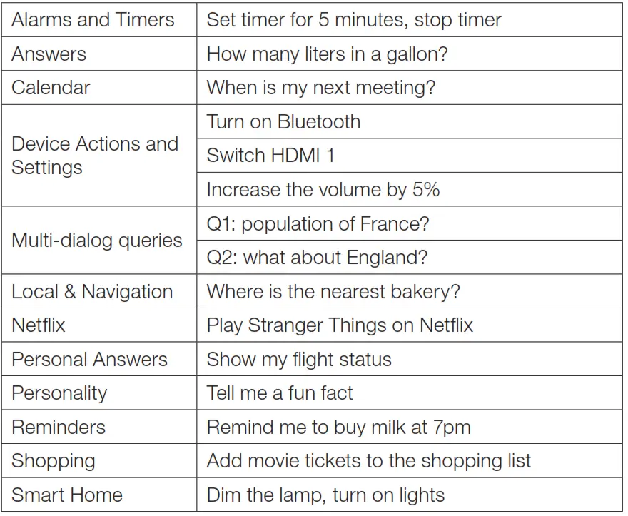 Examples of voice commands that can work on LINK BAR