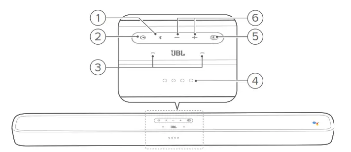 Top Panel & Front Panel