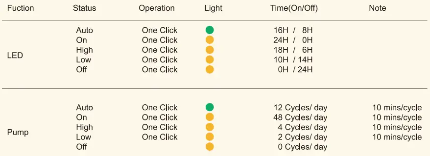 OPCOM-Farm-OFG001-2-Hydroponic-Growing-System-fig-10