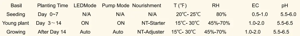 OPCOM-Farm-OFG001-2-Hydroponic-Growing-System-fig-15