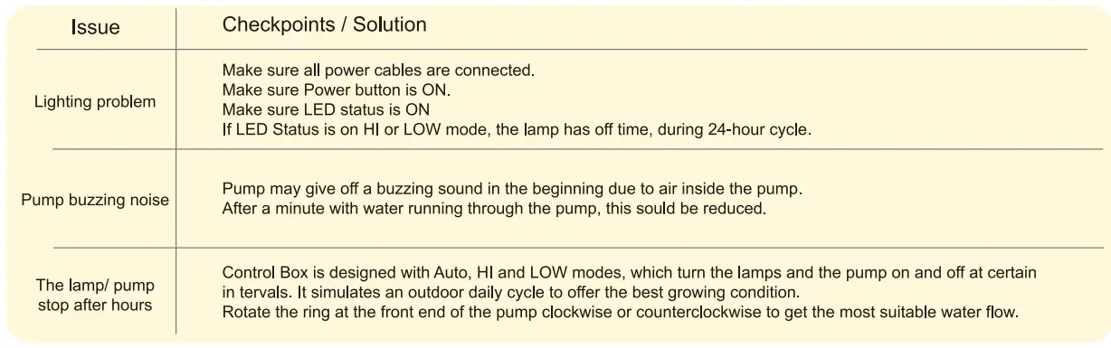 OPCOM-Farm-OFG001-2-Hydroponic-Growing-System-fig-4