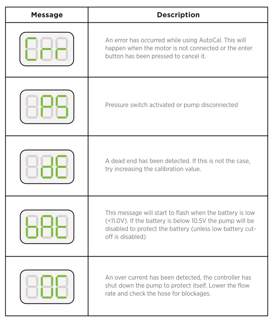 Streamline SFC16 Digital Variable Controller - Controller Messages